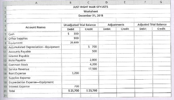 JUST RIGHT HAIR STYLISTS
Worksheet
December 31, 2018
4.
Adjustments
Adjusted Trial Balance
Debit
Unadjusted Trial Balance
Account Names
Debit
Credit
Debit
Credit
Credit
7 Cash
8 Office Supplies
9 Equipment
10 Accumulated Depreciation-Equipment
11 Accounts Payable
12 Internst Payable
13 Note Payable
300
900
20,600
$ 700
500
2,800
4,200
14 Common Stock
15 Service Revenue
16 Rent Expense
17 Supplies Expense
18 Depieciation Expense-Equipment
19 Interest Expense
20 Total
17,500
3,200
700
5 25,700
$ 25,700
21
