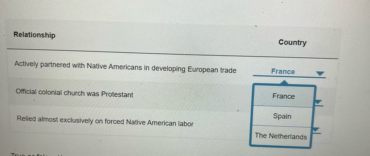 Relationship
Country
Actively partnered with Native Americans in developing European trade
France
France
Official colonial church was Protestant
Spain
Relied almost exclusively on forced Native American labor
The Netherlands
