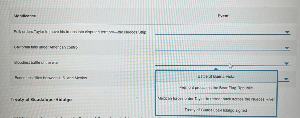 Significance
Event
Polk orders Taylor to move his troops into disputed territory-the Nueces Strip
California falls under American control
Bloodiest battle of the war
Ended hostilities between U.S. and Mexico
Battle of Buena Vista
Frémont proclaims the Bear Flag Republic
Treaty of Guadalupe-Hidalgo
Mexican forces order Taylor to retreat back across the Nueces River
Treaty of Guadalupe-Hidalgo signed
Read thee
