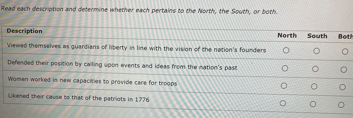 Read each description and determine whether each pertains to the North, the South, or both.
Description
North
South
Both
Viewed themselves as guardians of liberty in line with the vision of the nation's founders
Defended their position by calling upon events and ideas from the nation's past
Women worked in new capacities to provide care for troops
Likened their cause to that of the patriots in 1776
