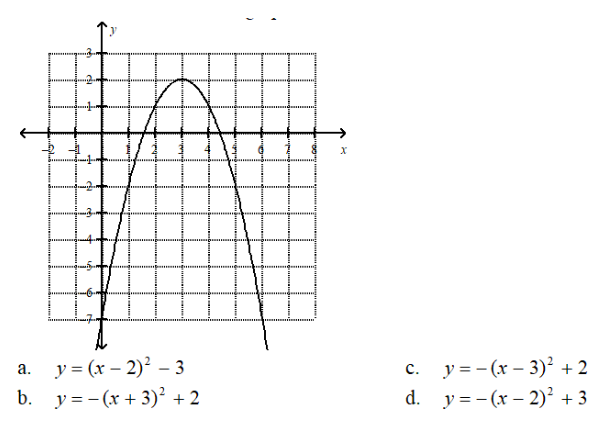 W
a._y = (x – 2) 2 – 3
b._y = − (x + 3)2 + 2
X
c._y = − (r – 3) 2 + 2
d._y = − (r – 2)± + 3