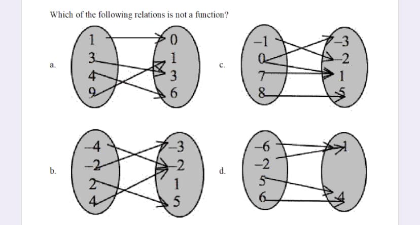 Which of the following relations is not a function?
1
ล.
b.
2
3
-2
5
d.
-1
7
-6
-2
5
-2