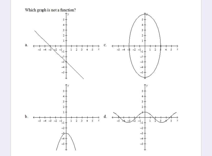 Which graph is not a function?
4
3
2
2
1
C.
-5-4-3-2
1 2
3 4 5
1 2
11
5
4
4
3
3
2
1
d.
-5-4-3-2
1 2 3 4 5 X
a.
b.
5
17
w/
10
T
7
in
7
77
777
T
X