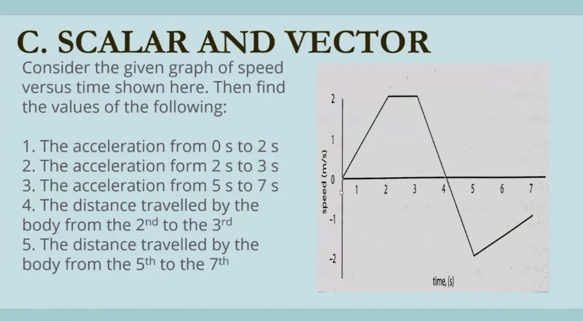 C. SCALAR AND VECTOR
Consider the given graph of speed
versus time shown here. Then find
the values of the following:
1. The acceleration from 0 s to 2 s
2. The acceleration form 2 s to 3 s
3. The acceleration from 5 s to 7 s
2
3
4
5
6
7
4. The distance travelled by the
body from the 2nd to the 3rd
5. The distance travelled by the
body from the 5th to the 7th
-2
time, (s)
speed (m/s)
