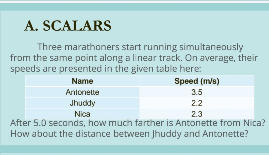A. SCALARS
Three marathoners start running simultaneously
from the same point along a linear track. On average, their
speeds are presented in the given table here:
Name
Speed (m/s)
Antonette
3.5
Jhuddy
2.2
Nica
2.3
After 5.0 seconds, how much farther is Antonette from Nica?
How about the distance between Jhuddy and Antonette?
