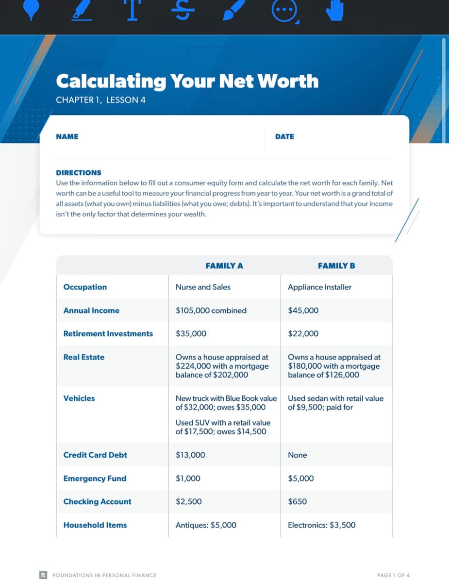 Calculating Your Net Worth
CHAPTER 1, LESSON 4
NAME
Occupation
DIRECTIONS
Use the information below to fill out a consumer equity form and calculate the net worth for each family. Net
worth can be a useful tool to measure your financial progress from year to year. Your net worth is a grand total of
all assets (what you own) minus liabilities (what you owe; debts). It's important to understand that your income
isn't the only factor that determines your wealth.
Annual Income
Retirement Investments
Real Estate
Vehicles
Credit Card Debt
Emergency Fund
Checking Account
ch
Household Items
R FOUNDATIONS IN PERSONAL FINANCE
Nurse and Sales
$105,000 combined
FAMILY A
$35,000
Owns a house appraised at
$224,000 with a mortgage
balance of $202,000
New truck with Blue Book value
of $32,000; owes $35,000
Used SUV with a retail value
of $17,500; owes $14,500
$13,000
$1,000
$2,500
DATE
Antiques: $5,000
FAMILY B
Appliance Installer
$45,000
$22,000
Owns a house appraised at
$180,000 with a mortgage
balance of $126,000
Used sedan with retail value
of $9,500; paid for
None
$5,000
$650
Electronics: $3,500
PAGE 1 OF 4