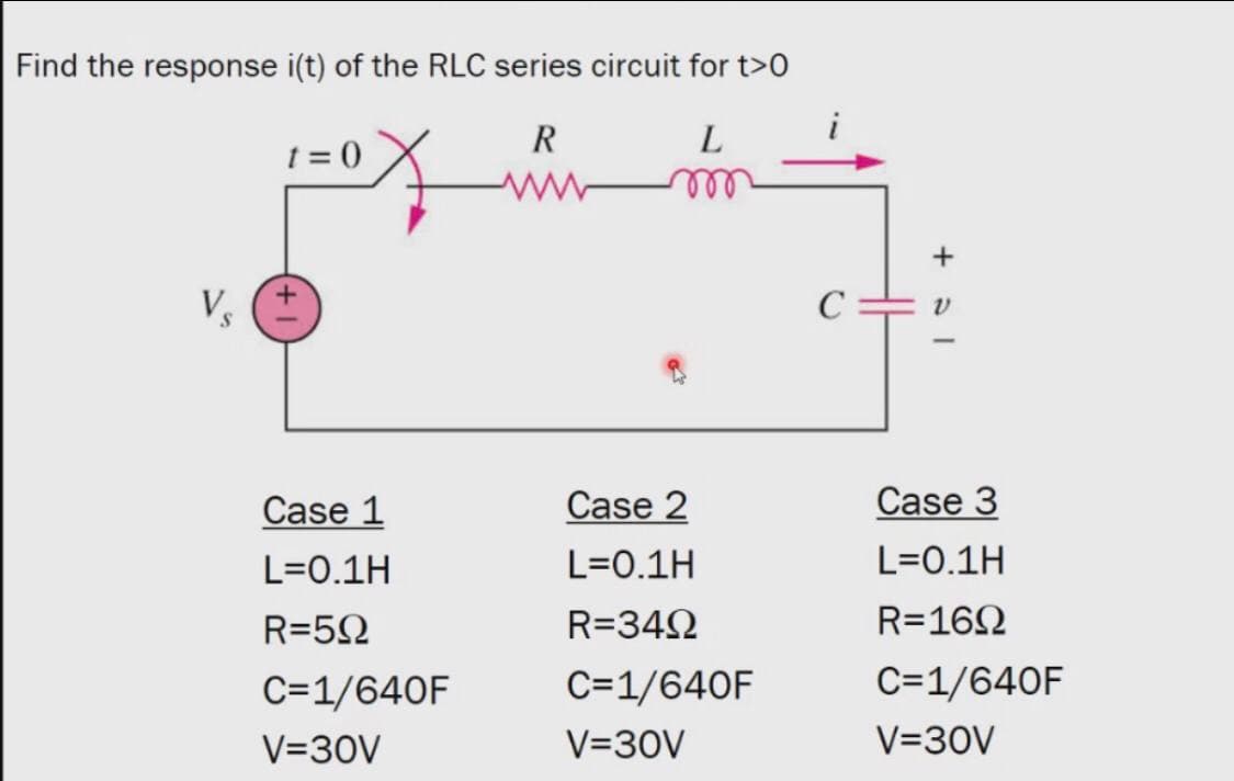 Find the response i(t) of the RLC series circuit for t>0
i
1 = 0
ll
+
V
Case 1
Case 2
Case 3
L=0.1H
L=0.1H
L=0.1H
R=52
R=342
R=162
C=1/640F
C=1/640F
C=1/640F
V=30V
V=30V
V=30V
