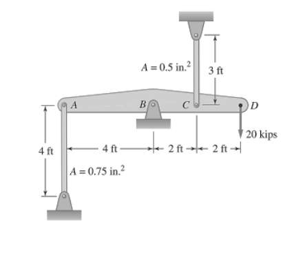 A = 0.5 in.?
3 ft
B
C
D
| 20 kips
2 ft → 2 ft →
4 ft
- 4 ft –
A = 0.75 in.?
