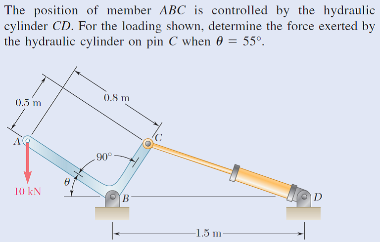 The position of member ABC is controlled by the hydraulic
cylinder CD. For the loading shown, determine the force exerted by
the hydraulic cylinder on pin C when 0 = 55°.
0.8 m
0.5 m
90°
Ө
10 kN
B.
D
-1.5 m-
