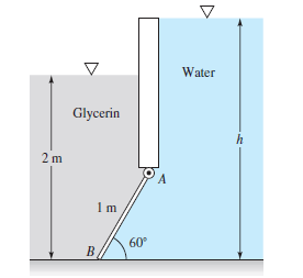 Water
Glycerin
60°
