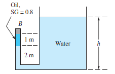 Oil,
SG = 0.8
1m
Water
h
2 m

