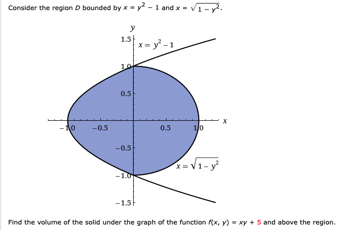 Consider the region D bounded by x = y² - 1 and x =
1- y2.
y
1.5|
x = y° - 1
1.0
0.5
-10
-0.5
0.5
1/0
-0.5
x= V1- y²
- 1.0
-1.5
Find the volume of the solid under the graph of the function f(x, y) = xy + 5 and above the region.
