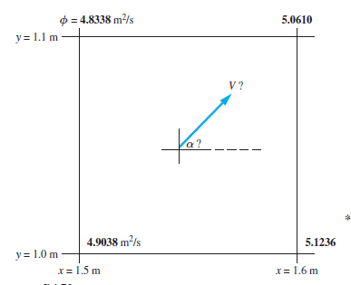 $ = 4.8338 m/s
5.0610
y = 1.1 m
V?
x?
4.9038 m/s
5.1236
y = 1.0 m
X = 1.5 m
X= 1.6 m
