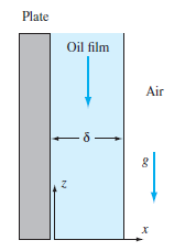 Plate
Oil film
Air
