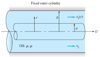 Fixed outer cylinder
- v{r)
Vz
Oil: p. P
