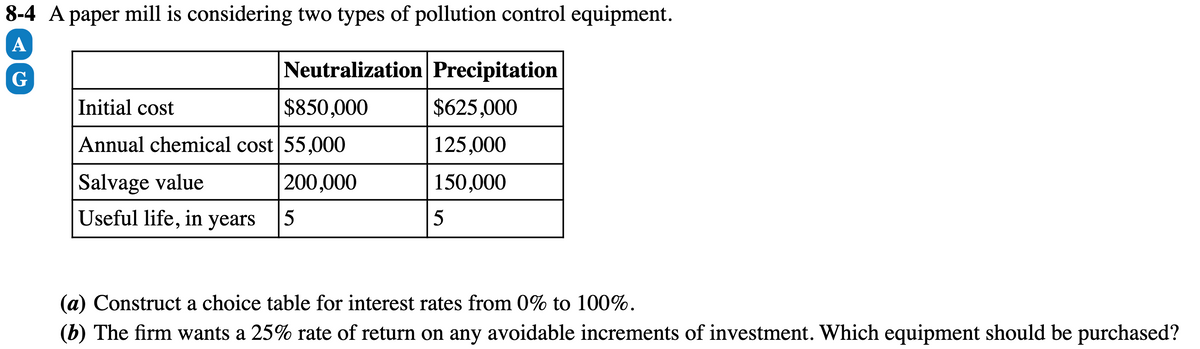 8-4 A paper mill is considering two types of pollution control equipment.
A
Neutralization Precipitation
Initial cost
$850,000
$625,000
Annual chemical cost 55,000
125,000
Salvage value
200,000
150,000
Useful life, in
years
5
(a) Construct a choice table for interest rates from 0% to 100%.
(b) The firm wants a 25% rate of return on any avoidable increments of investment. Which equipment should be purchased?
