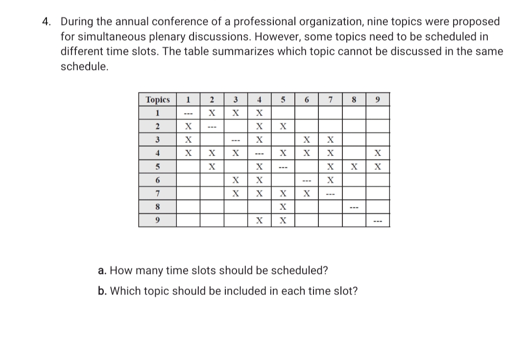 4. During the annual conference of a professional organization, nine topics were proposed
for simultaneous plenary discussions. However, some topics need to be scheduled in
different time slots. The table summarizes which topic cannot be discussed in the same
schedule.
Topics
1
2
3
4
6.
7
9
1
X
---
2
X
X
---
3
X
X
---
4
X
X
---
5
X
X
---
6
X
X
---
X
X
---
8
---
a. How many time slots should be scheduled?
b. Which topic should be included in each time slot?
