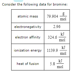 Consider the following data for bromine:
atomic mass
79.904
mol
electronegativity
2.96
kJ
324.6
mol
electron affinity
kJ
1139.9
mol
ionization energy
kJ
5.8
mol
heat of fusion
