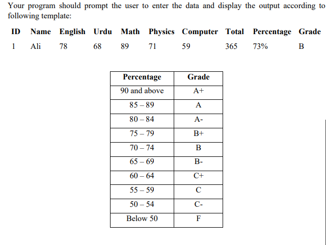 Your program should prompt the user to enter the data and display the output according to
following template:
ID Name English Urdu Math Physics Computer Total Percentage Grade
1
Ali
78
68
89
71
59
365
73%
B
Percentage
Grade
90 and above
A+
85 – 89
A
80 – 84
A-
75 – 79
B+
70 – 74
B
65 – 69
В-
60 – 64
C+
55 – 59
C
50 – 54
C-
Below 50
F

