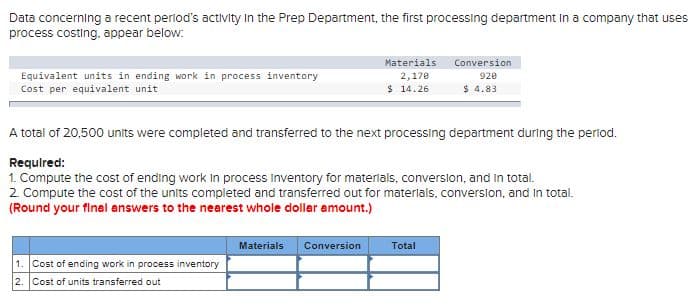 Data concerning a recent period's activity In the Prep Department, the first processing department In a company that uses
process costing, appear below:
Materials
Conversion
Equivalent units in ending work in process inventory
Cost per equivalent unit
2,170
$ 14.26
920
$ 4.83
A total of 20,500 units were completed and transferred to the next processing department during the perlod.
Requlred:
1. Compute the cost of ending work in process Inventory for materials, conversion, and in total.
2 Compute the cost of the units completed and transferred out for materlals, conversion, and In total.
(Round your final answers to the nearest whole doller amount.)
Materials
Conversion
Total
1. Cost of ending work in process inventory
2. Cost of units transferred out
