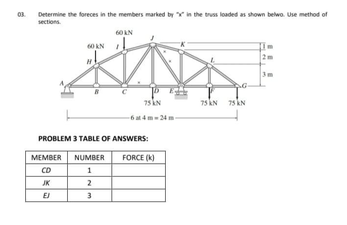 03.
Determine the foreces in the members marked by "x" in the truss loaded as shown belwo. Use method of
sections.
60 kN
60 kN
2 m
3 m
75 kN
75 kN
75 kN
-6 at 4 m = 24 m
PROBLEM 3 TABLE OF ANSWERS:
МЕМBER
NUMBER
FORCE (k)
CD
JK
2
EJ
3
E E
