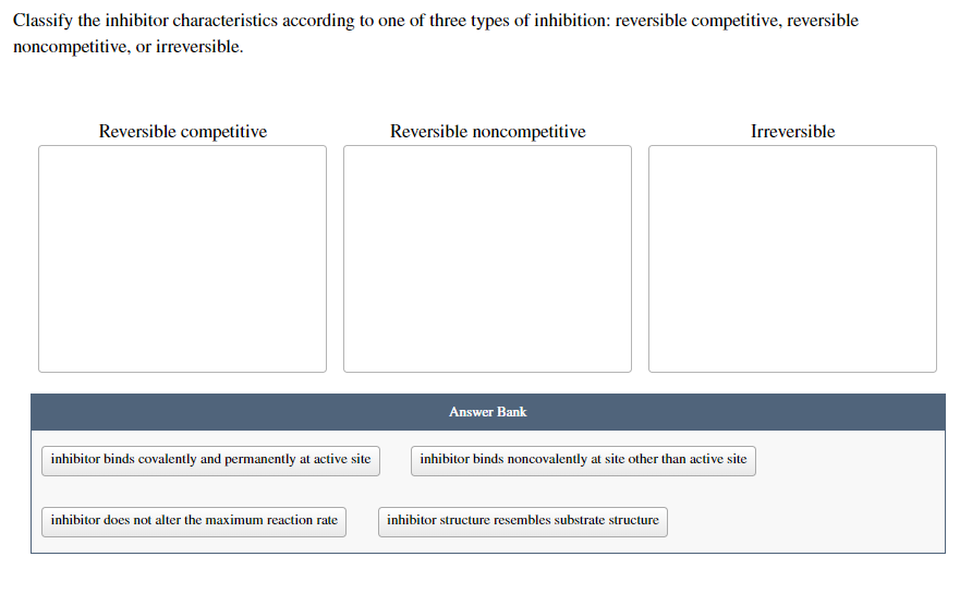 Classify the inhibitor characteristics according to one of three types of inhibition: reversible competitive, reversible
noncompetitive, or irreversible.
Reversible competitive
Reversible noncompetitive
Irreversible
Answer Bank
inhibitor binds covalently and permanently at active site
inhibitor binds noncovalently at site other than active site
inhibitor does not alter the maximum reaction rate
inhibitor structure resembles substrate structure