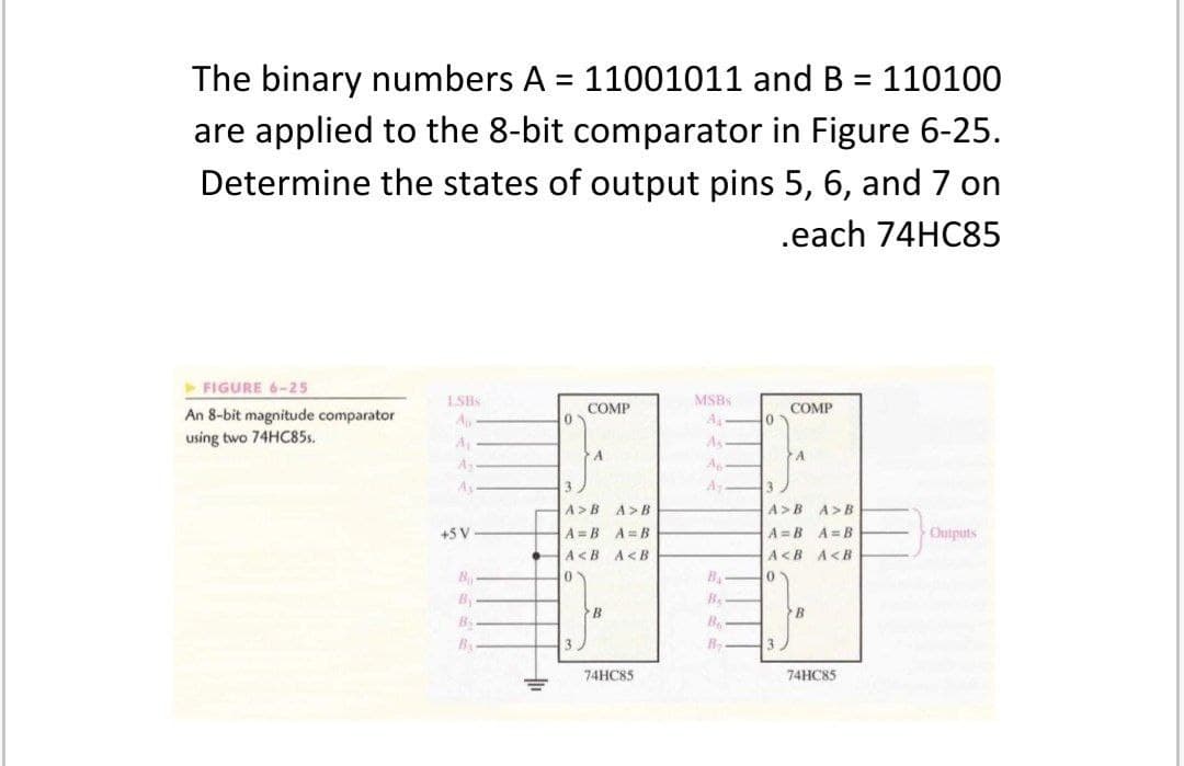 The binary numbers A = 11001011 and B = 110100
%3D
are applied to the 8-bit comparator in Figure 6-25.
Determine the states of output pins 5, 6, and 7 on
.each 74HC85
FIGURE 6-25
00
LSBS
MSBS
COMP
COMP
An 8-bit magnitude comparator
using two 74HC85S.
Ap-
As
A6
3
3
A>B A>B
A>B A>B
+5V
A = B A= B
A=B A=B
Outputs
HA<B A<B
A<B A<B
By
Be
B
B.
3
74HC85
74HC85
