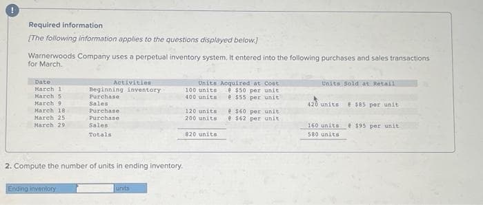 !
Required information
[The following information applies to the questions displayed below.]
Warnerwoods Company uses a perpetual inventory system. It entered into the following purchases and sales transactions
for March.
Date
March 1
March 5
March 9
March 18
March 25
March 29
Activities
Beginning inventory
Purchase
Sales
Ending inventory
Purchase
Purchase
Sales
Totals
2. Compute the number of units in ending inventory.
units
Units Acquired at Cost
$50 per unit
e $55 per unit
100 units
400 units
120 units
200 units
820 units
e $60 per unit
@ $62 per unit
Units Sold at Retail
420 units @ $85 per unit
160 units @ $95 per unit
580 units