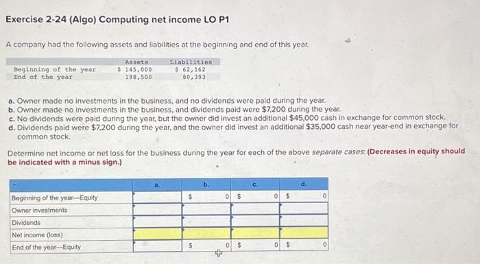Exercise 2-24 (Algo) Computing net income LO P1
A company had the following assets and liabilities at the beginning and end of this year.
Liabilities
$ 62,162
80,393
Beginning of the year
End of the year
a. Owner made no investments in the business, and no dividends were paid during the year.
b. Owner made no investments in the business, and dividends paid were $7,200 during the year.
c. No dividends were paid during the year, but the owner did invest an additional $45,000 cash in exchange for common stock.
d. Dividends paid were $7,200 during the year, and the owner did invest an additional $35,000 cash near year-end in exchange for
common stock.
Assets
$ 145,000
198,500
Determine net income or net loss for the business during the year for each of the above separate cases: (Decreases in equity should
be indicated with a minus sign.)
Beginning of the year-Equity
Owner investments
Dividends
Net income (loss)
End of the year-Equity
$
$
b.
0 $
0 $
C.
0 $
0 $
d.
0
0