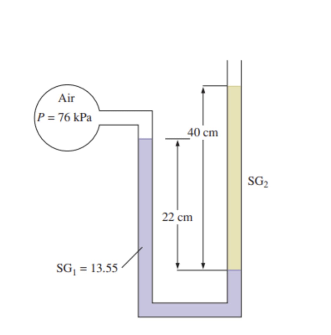 Air
P = 76 kPa
40 cm
SG2
22 cm
SG, = 13.55
