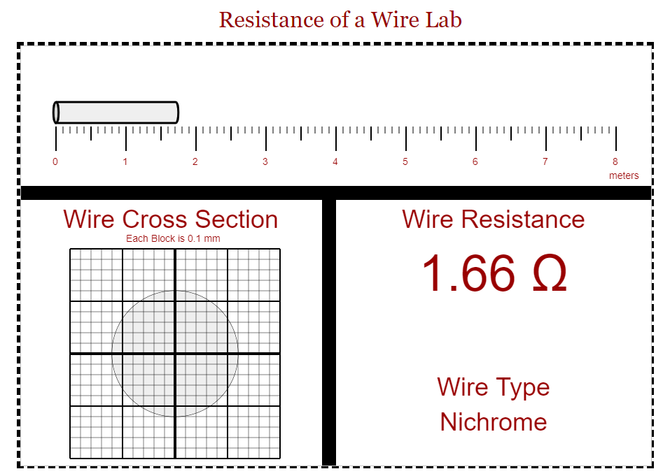Resistance of a Wire Lab
5
7
8
meters
Wire Cross Section
Wire Resistance
Each Block is 0.1 mm
1.66 Q
Wire Type
Nichrome
3.
2.

