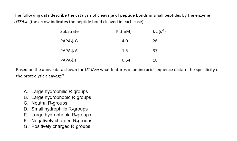 The following data describe the catalysis of cleavage of peptide bonds in small peptides by the enzyme
UTSASE (the arrow indicates the peptide bond cleaved in each case).
Substrate
Km(mM)
kcat(s)
PAPALG
4.0
26
РАPАLA
1.5
37
РАРАLF
0.64
18
Based on the above data shown for UTSAse what features of amino acid sequence dictate the specificity of
the proteolytic cleavage?
A. Large hydrophilic R-groups
B. Large hydrophobic R-groups
C. Neutral R-groups
D. Small hydrophilic R-groups
E. Large hydrophobic R-groups
F. Negatively charged R-groups
G. Positively charged R-groups
