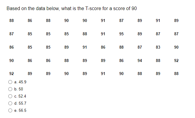 Based on the data below, what is the T-score for a score of 90
88
86
88
90
90
91
87
89
91
89
87
85
85
85
88
95
89
87
87
86
85
85
89
91
86
88
87
83
90
90
86
86
88
89
89
86
94
88
92
92
89
89
90
89
91
90
88
89
88
a. 45.9
b. 50
c. 52.4
d. 55.7
е. 56.5
91
