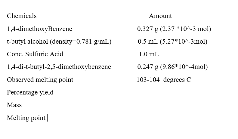 Chemicals
Amount
1,4-dimethoxyBenzene
0.327 g (2.37 *10^-3 mol)
t-butyl alcohol (density=D0.781 g/mL)
0.5 mL (5.27*10^-3mol)
Conc. Sulfuric Acid
1.0 mL
1,4-di-t-butyl-2,5-dimethoxybenzene
0.247 g (9.86*10^-4mol)
Observed melting point
103-104 degrees C
Percentage yield-
Mass
Melting point|
