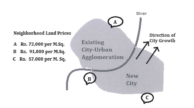 River
A
Neighborhood Land Prices
Direction of
Existing
City Growth
A RS. 72,000 рег M.Sq.
B Rs. 91,000 per M.Sq.
City-Urban
Agglomeration
C Rs. 57,000 per M. Sq.
New
B
City
