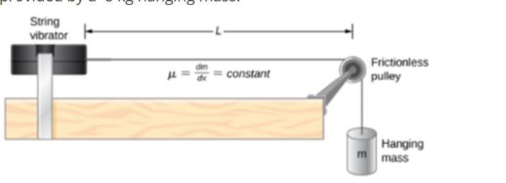 String
vibrator
Frictionless
constant
pulley
Hanging
m mass
