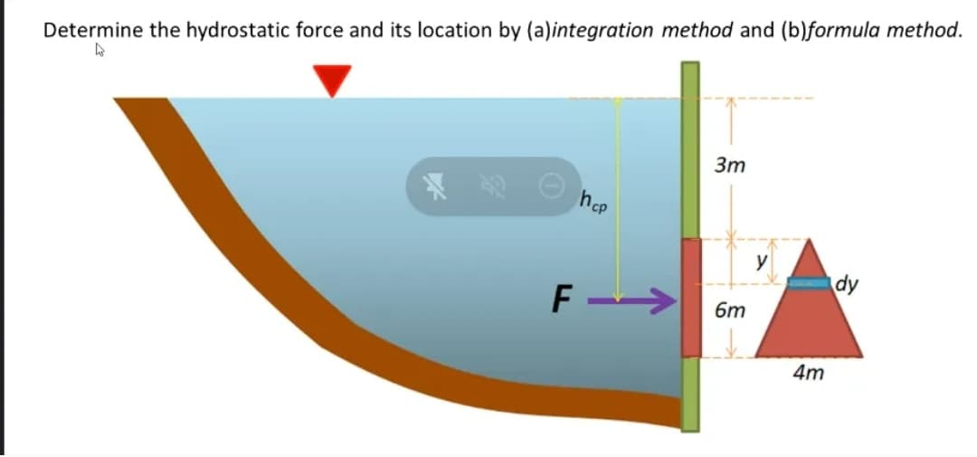 Determine the hydrostatic force and its location by (a)integration method and (b)formula method.
3m
hcp
dy
F -->
6m
4m
