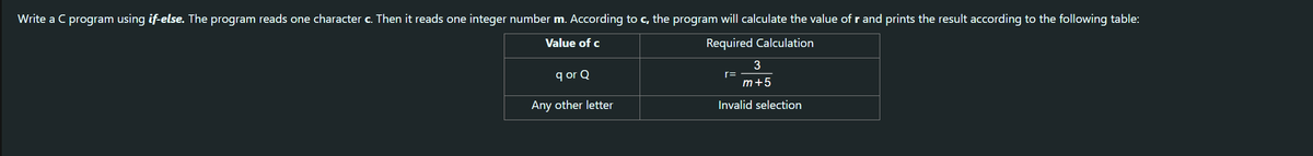 Write a C program using if-else. The program reads one character c. Then it reads one integer number m. According to c, the program will calculate the value ofr and prints the result according to the following table:
Value of c
Required Calculation
3
q or Q
r=
m+5
Any other letter
Invalid selection

