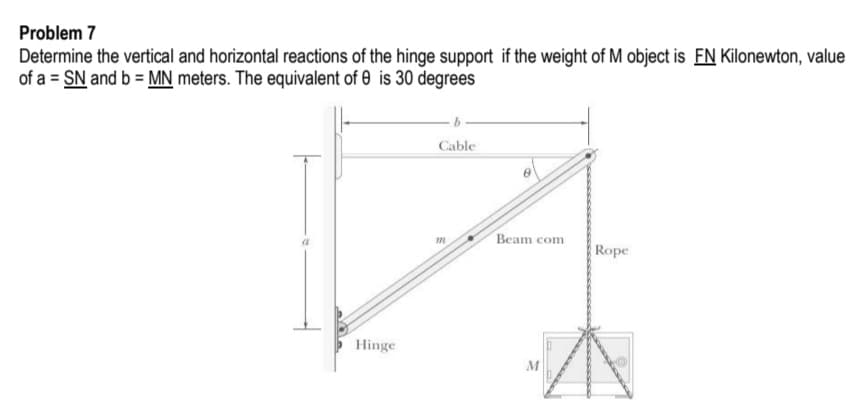 Problem 7
Determine the vertical and horizontal reactions of the hinge support if the weight of M object is FN Kilonewton, value
of a = SN and b = MN meters. The equivalent of 0 is 30 degrees
Cable
Beam com
m
Rope
Hinge
