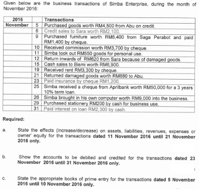 Given below are the business transactions of Simba Enterprise, during the month of
November 2016:
2016
Transactions
November 5 Purchased goods worth RM4,500 from Abu on credit.
8 Credit sales to Sara worth RM2,100.
9 Purchased furniture worth RM8,400 from Saga Perabot and paid
RM1,400 by cheque.
10 Received commission worth RM3,700 by cheque.
11 Simba took out RM550 goods for personal use.
12 Return inwards of RM620 from Sara because of damaged goods
15 Cash sales to Bismi worth RM6,900.
19 Received rent RM3,300 by cheque.
21 Returned damaged goods worth RM880 to Abu.
23 Paid insurance by cheque RM1,200.
25 Simba received a cheque from Aprilbank worth RM50,000 for a 3 years
10% term loan,
26 Simba brought in his own computer worth RM9,000 into the business.
29 Purchased stationery RM200 by cash for business use.
31 Paid interest on loan RM2,300 by cash.
Required:
State the effects (increase/decrease) on assets, liabilities, revenues, expenses or
owner' equity for the transactions dated 11 November 2016 until 21 November
2016 only.
b.
Show the accounts to be debited and credited for the transactions dated 23
November 2016 until 31 November 2016 only.
State the appropriate books of prime entry for the transactions dated 5 November
2016 until 10 November 2016 only.
C.
