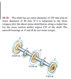 10-21. The shaft has an outer diameter of 100 mm and an
inner diameter of 80 mm. If it is subjected to the three
torques, plot the shear stress distributicn along a radial line
for the cross section within region CD of the shaft. The
smooth bearings at A and B do not resist tarque.
10 kN-m
15 kN m
5 kN-m
