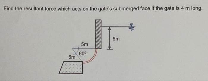 Find the resultant force which acts on the gate's submerged face if the gate is 4 m long.
5m
5m
60°
5m
