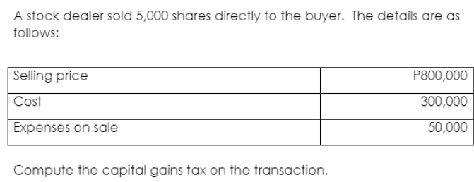 A stock dealer sold 5,000 shares directly to the buyer. The details are as
follows:
Selling price
P800,000
Cost
300,000
Expenses on sale
50,000
Compute the capital gains tax on the transaction.
