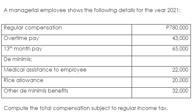 A managerial employee shows the following details for the year 2021:
Regular compensation
P780,000
Overtime pay
43,000
13th month pay
65,000
De minimis:
Medical assistance to employee
22,000
Rice allowance
20,000
Other de minimis benefits
32,000
Compute the total compensation subject to regular income tax.
