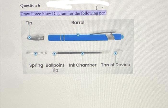 Question 6
I
Draw Force Flow Diagram for the following pen:
Tip
Barrel
ULUS
Mir
Spring Ballpoint Ink Chamber Thrust Device
Tip