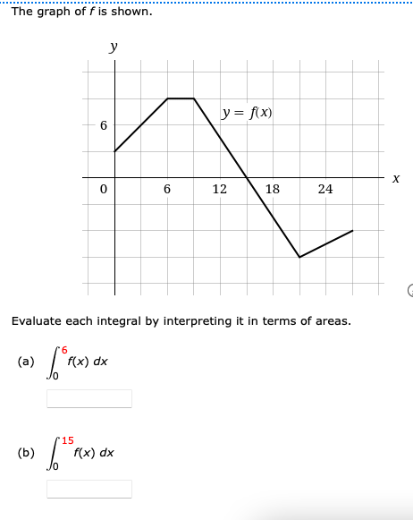 The graph of f is shown.
y
y = fx)
6.
12
18
24
Evaluate each integral by interpreting it in terms of areas.
(a)
f(x) dx
15
(b)
f(x) dx

