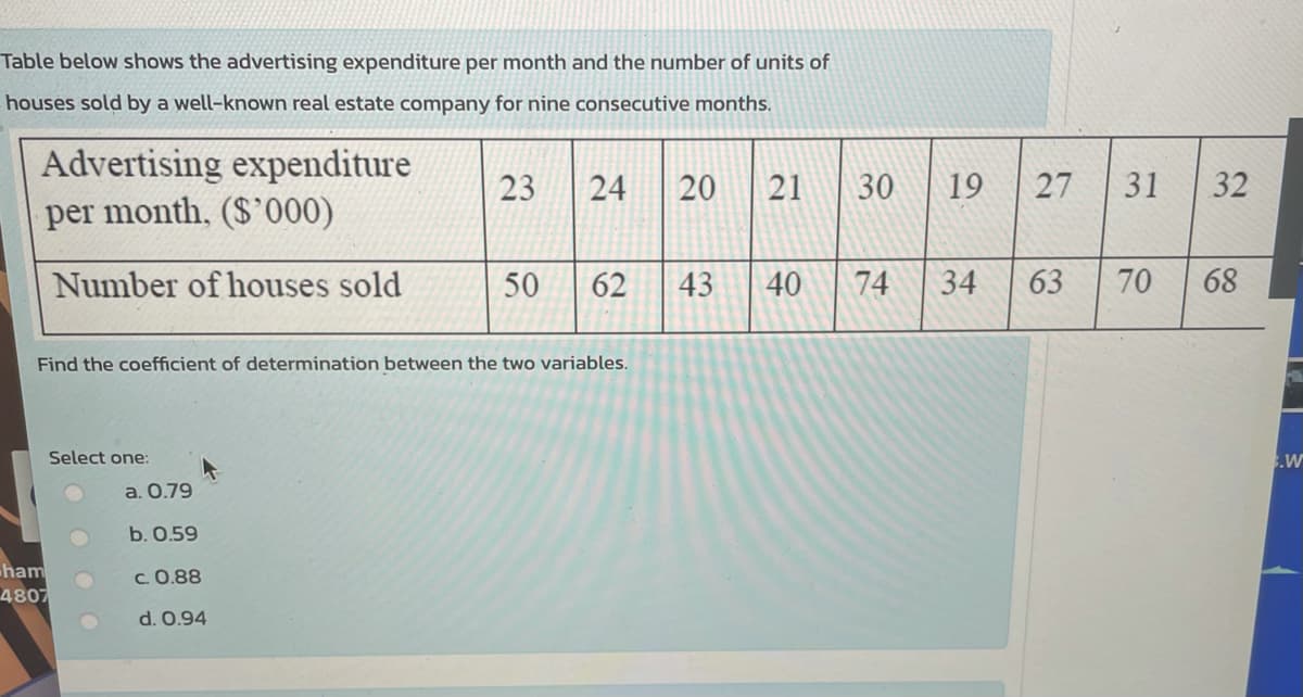 Table below shows the advertising expenditure per month and the number of units of
houses sold by a well-known real estate company for nine consecutive months.
Advertising expenditure
23
20
|21
30
19
27
31
32
per month, ($'000)
Number of houses sold
50
62
43
40
74
63
70
68
Find the coefficient of determination between the two variables.
Select one:
a. О.79
b. О.59
ham
4807
c. 0.88
d. 0.94
34
24
