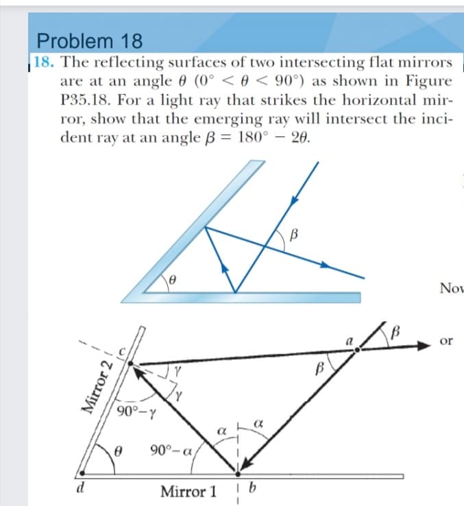 Problem 18
18. The reflecting surfaces of two intersecting flat mirrors
are at an angle 0 (0° < 0 < 90°) as shown in Figure
P35.18. For a light ray that strikes the horizontal mir-
ror, show that the emerging ray will intersect the inci-
dent ray at an angle B = 180° – 20.
Nov
or
B
90°-Y
90°-a
d
Mirror 1 I b
Mirror 2
