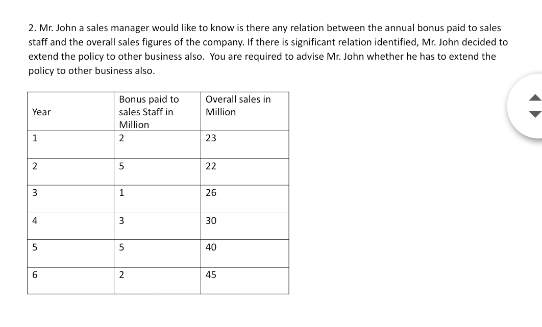 2. Mr. John a sales manager would like to know is there any relation between the annual bonus paid to sales
staff and the overall sales figures of the company. If there is significant relation identified, Mr. John decided to
extend the policy to other business also. You are required to advise Mr. John whether he has to extend the
policy to other business also.
Bonus paid to
Overall sales in
Year
sales Staff in
Million
Million
1
2
23
2
22
3
1
26
4
30
5
40
6.
2
45
