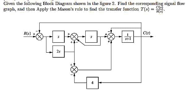 Given the following Block Diagram shown in the figure 2. Find the corresponding signal flow
graph, and then Apply the Mason's rule to find the transfer function T(s) = e).
K(s)
|白中回
R(s) +
C(s)
s+1
2s
D-
4
